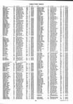 Landowners Index 020, Kandiyohi County 1998